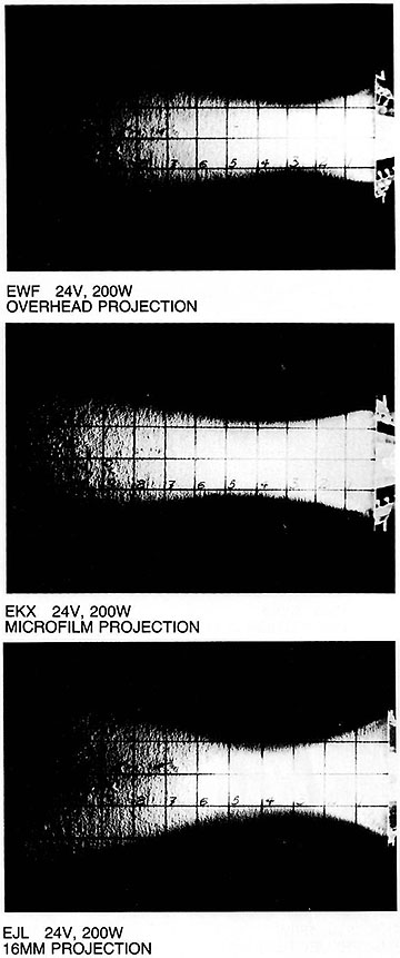 EWF Alternatives Showing Beam Spreads