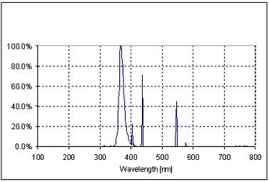 F20T12/BL Graphic