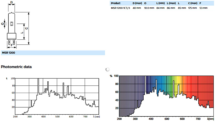 Philips MSR 1200 Graphic