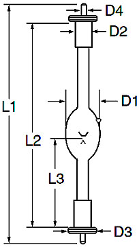 Ushio UXL-300D-0 Graphic